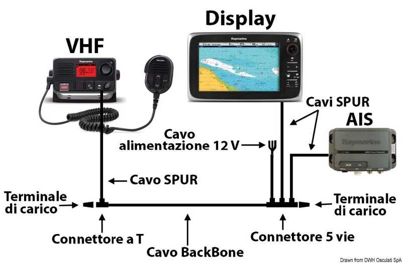 Kit convertisseur ST1 à STNG