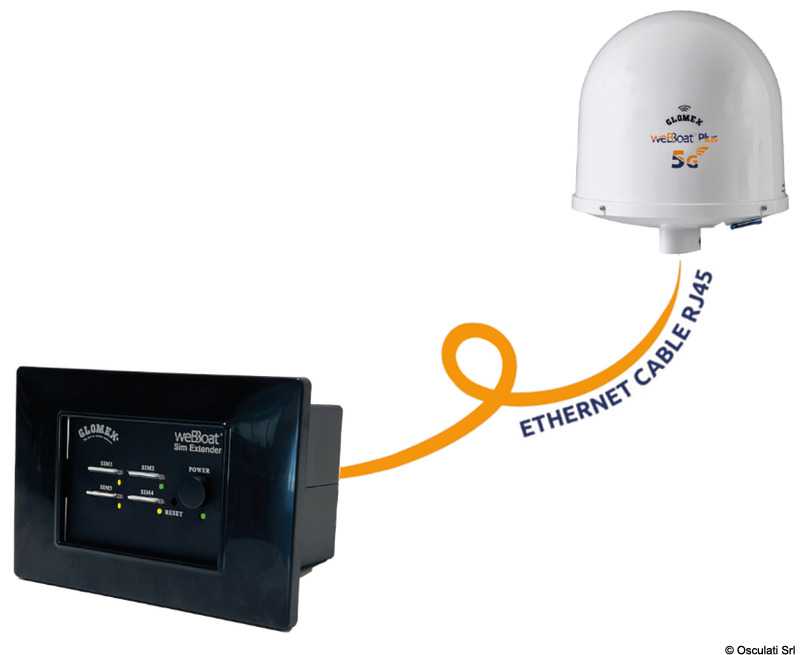 Antenne weBBoat® Plus 5G GLOMEX avec extension SIM