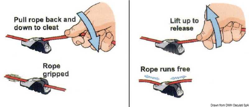 Guide-ècoutes pour CLAMCLEATS