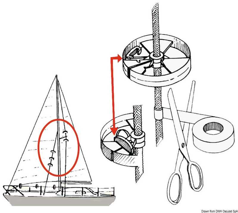 2 rondelles de protection pour voiles Sailguard