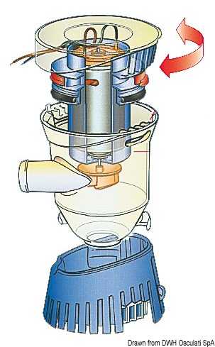 Pompe de fond de cale Attwood Tsunami 12V Débit 38 L/m