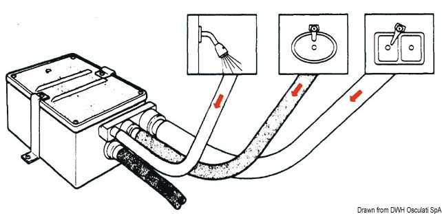 Collecteur eaux usées avec pompe Attwood 12V 27L/m