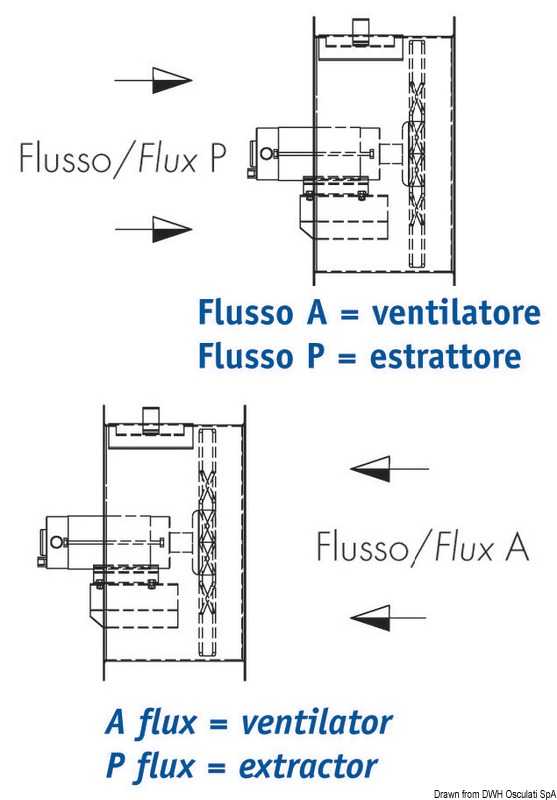 Ventilateur hélicoïdal 24V 300W 11A flux FA Débit 30 m3/min