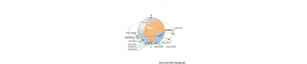 Zones de couverture satellite de chaque antenne GLOMEX